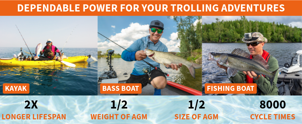 Trolling Motor LiFePO4 Lithium Batteries